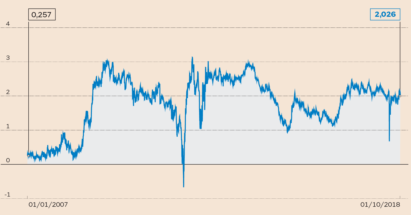 Ecco il vero spread seguito dagli operatori per capire se c e aria di crisi Il Sole 24 ORE